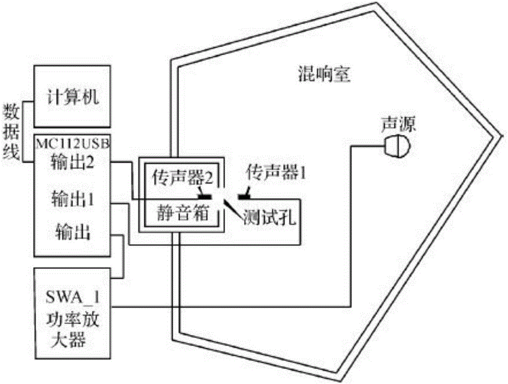 Magnesium sulfate and red mud sound insulation and noise reduction decorative plate and preparing method thereof