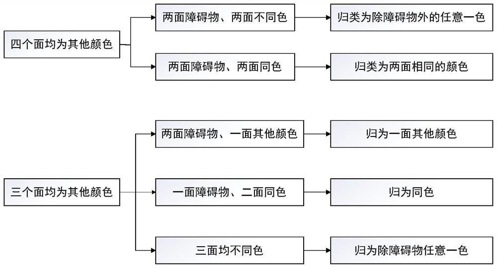 Method for cluster control of multiple sweeping robots in unmanned workshop