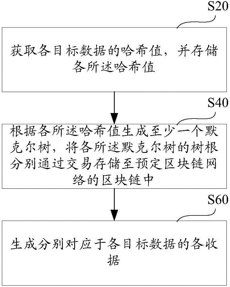 Data existence authentication system, authentication method and verification method