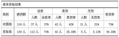 Traditional Chinese medicine prescription suitable for being taken by patient with night sweat and preparation method