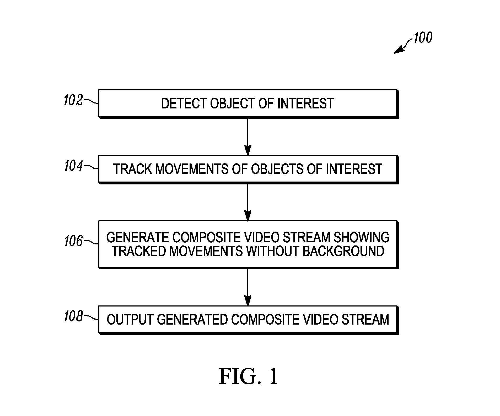 Methods and systems for object-recognition and link integration in a composite video stream