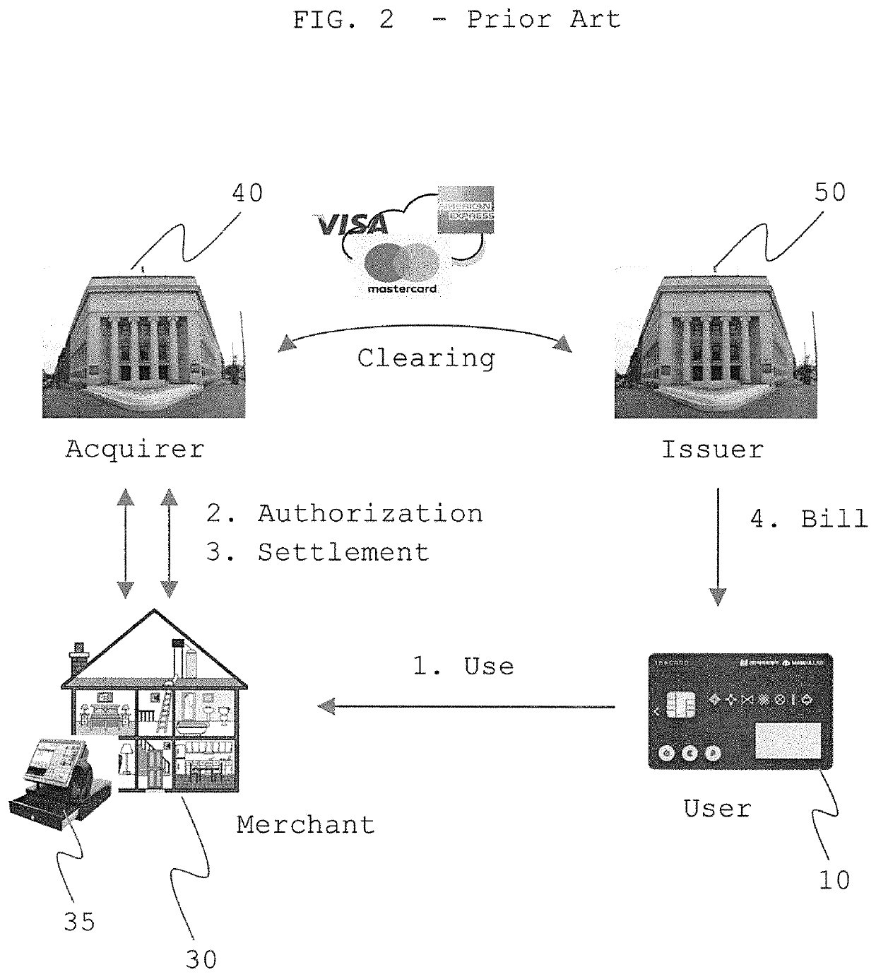 System and method for customer initiated payment transaction using customer's mobile device and card