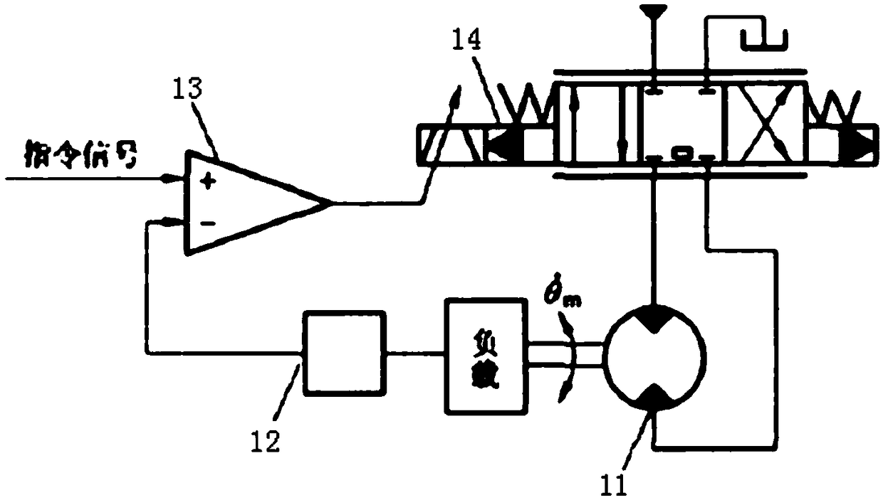 A large livestock medical auxiliary equipment based on arm electro-hydraulic proportional control