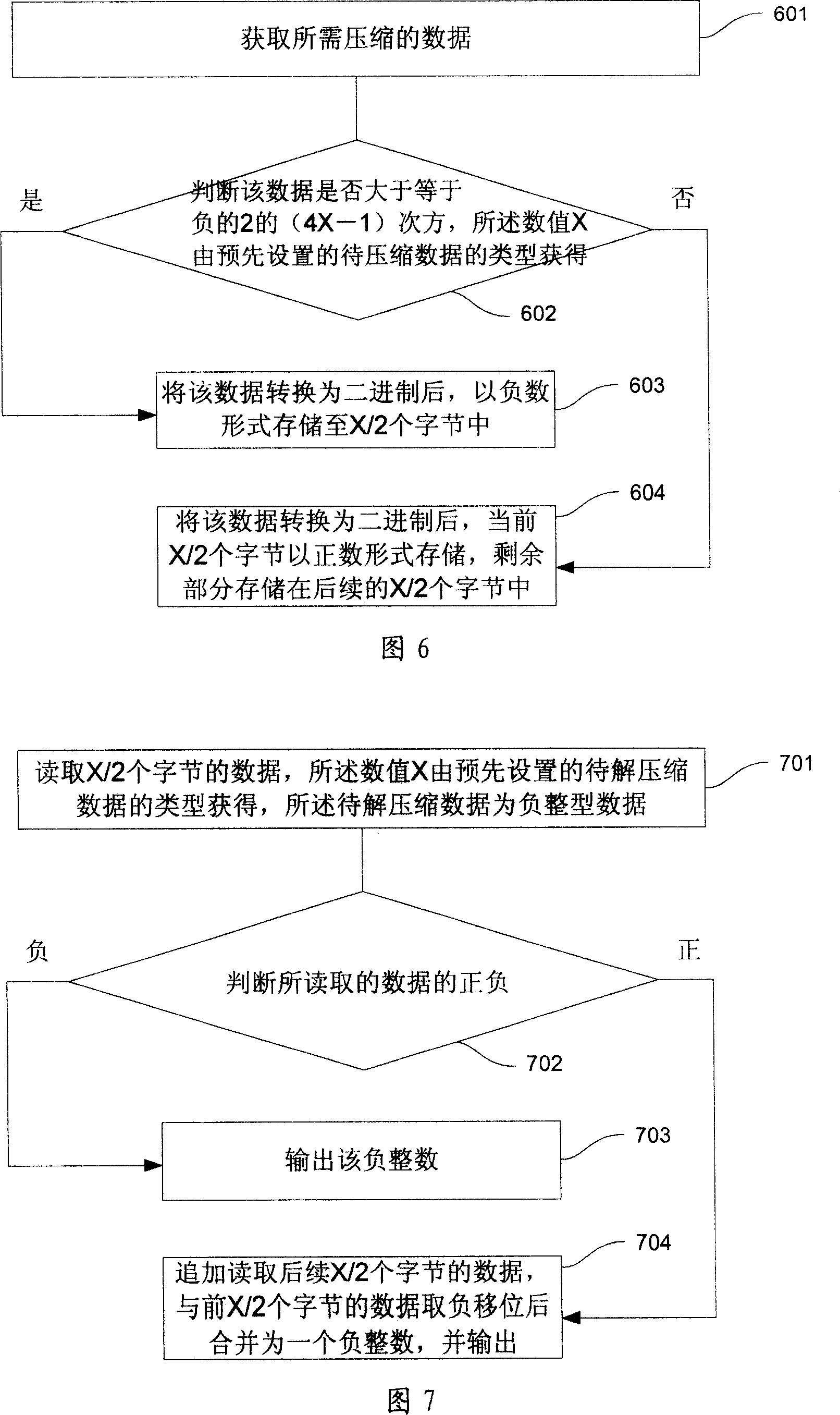 Compression and uncompression method of integral data and device thereof