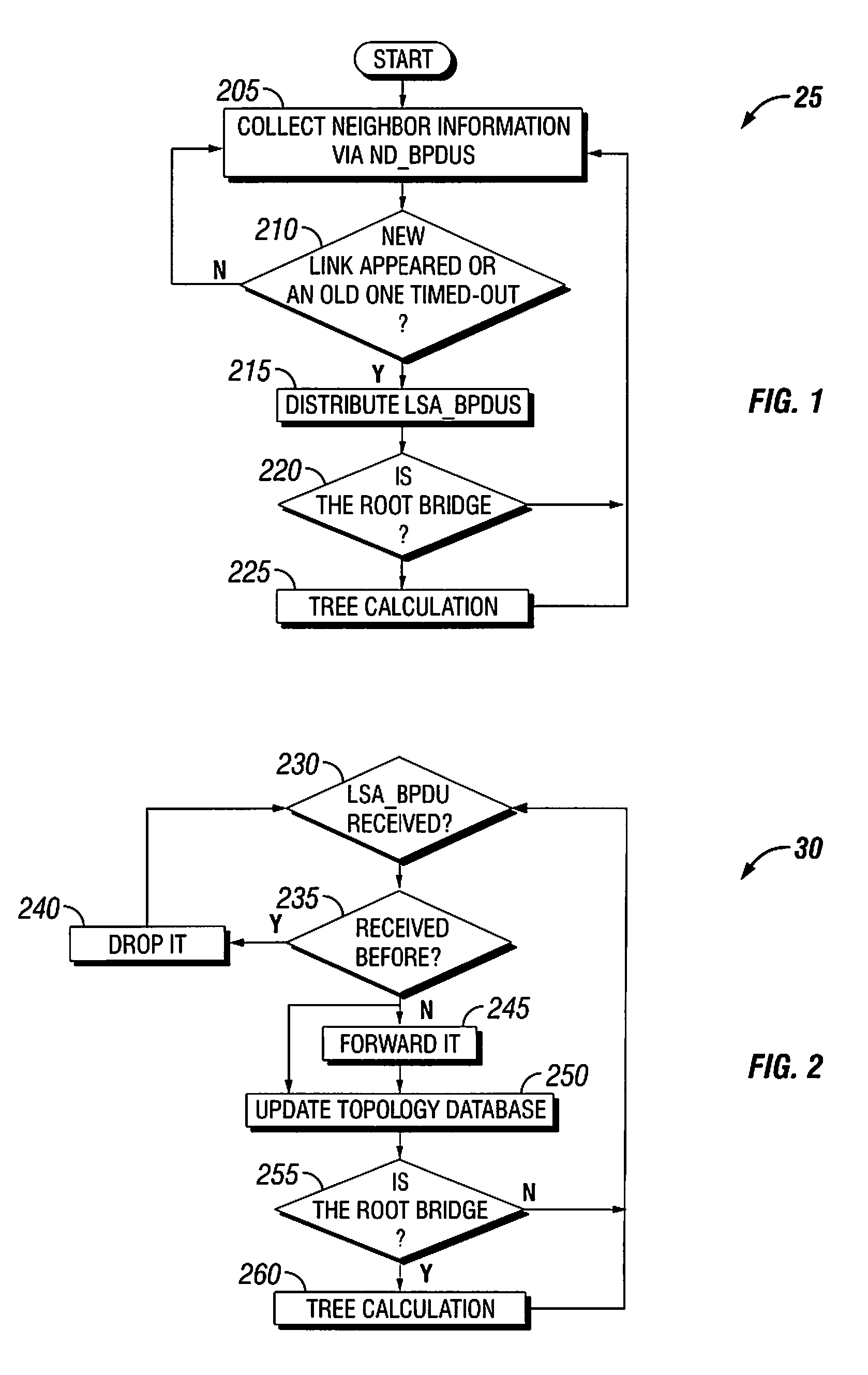Method and apparatus for network tree management