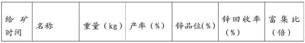 A kind of low-grade oxygen-sulfur mixed lead-zinc ore polymetal recovery method