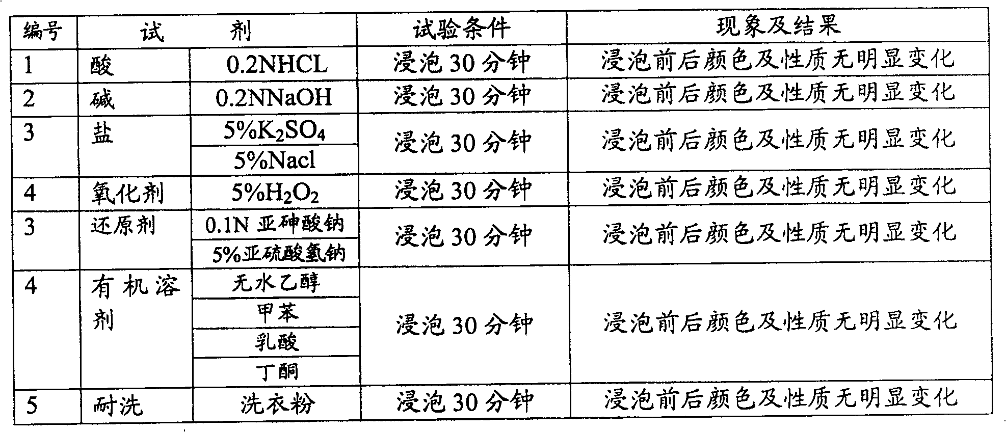 Triple anti-forge material and triple anti-forge paper product thereof