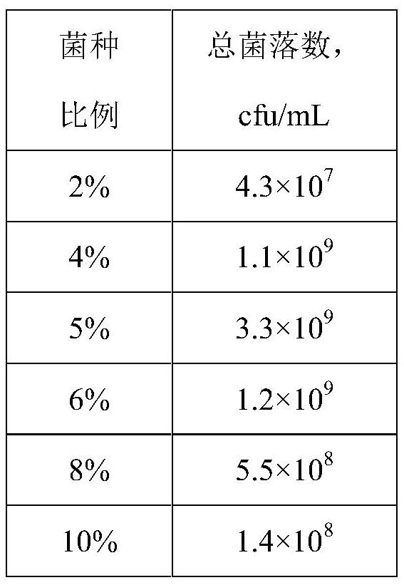 Feed probiotic additive for ruminants and application thereof