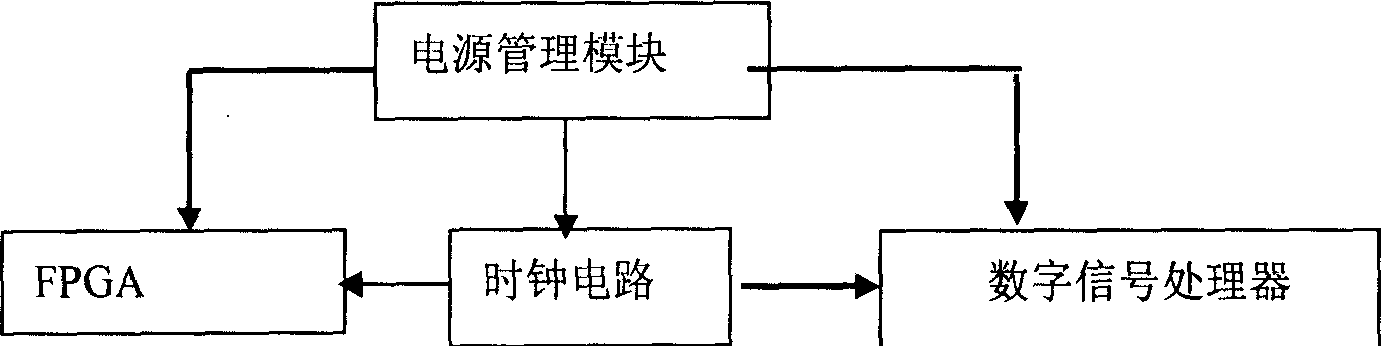 Coding frequency-hopping high-resolution ratio range finding and velocity measuring method and radar