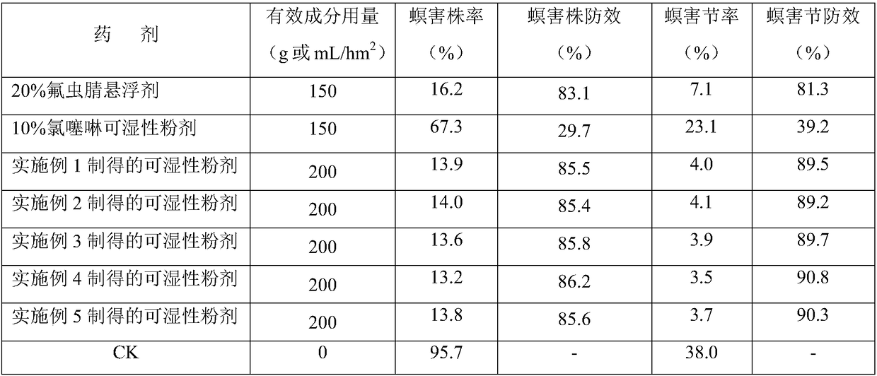 Sugarcane special insecticide composition containing fipronil and imidaclothiz and application of composition