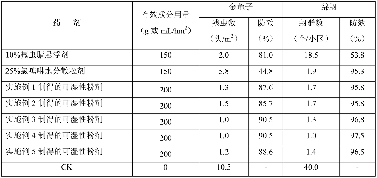 Sugarcane special insecticide composition containing fipronil and imidaclothiz and application of composition