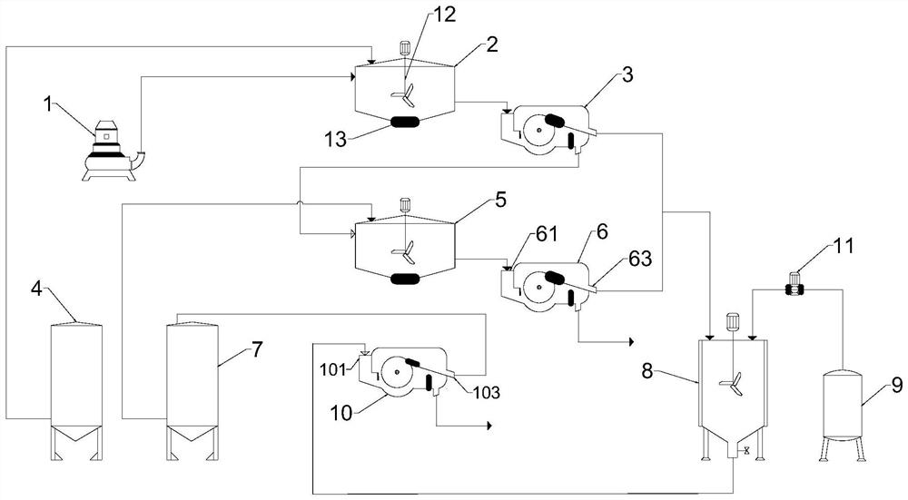 Magnetic biochar reaction device for dechlorination of desulfurization wastewater