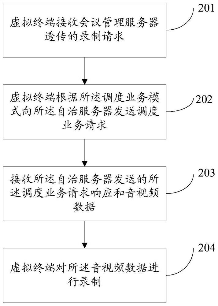 Conference recording method and device