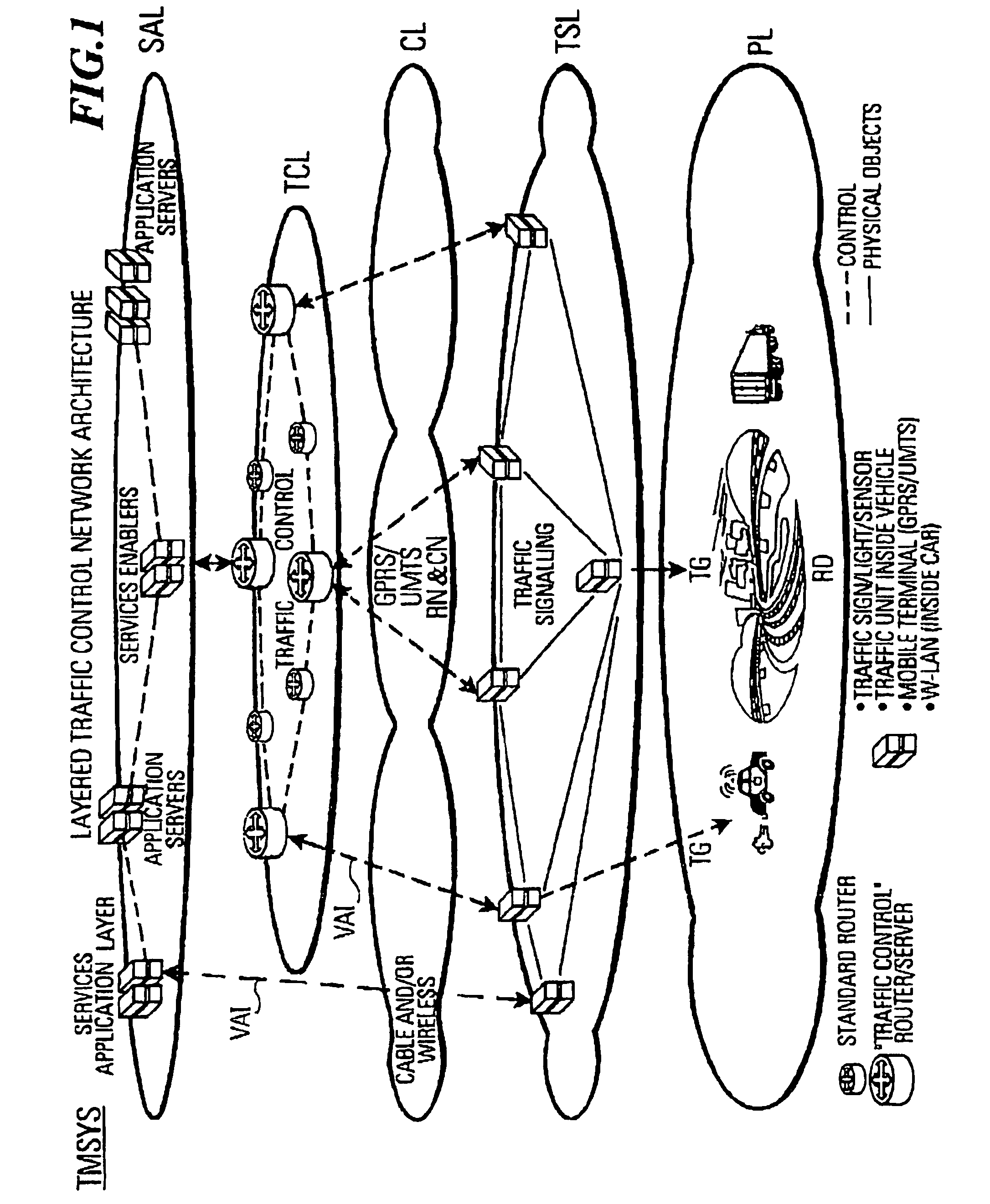 Traffic management system including packet to object synchronization mechanisms