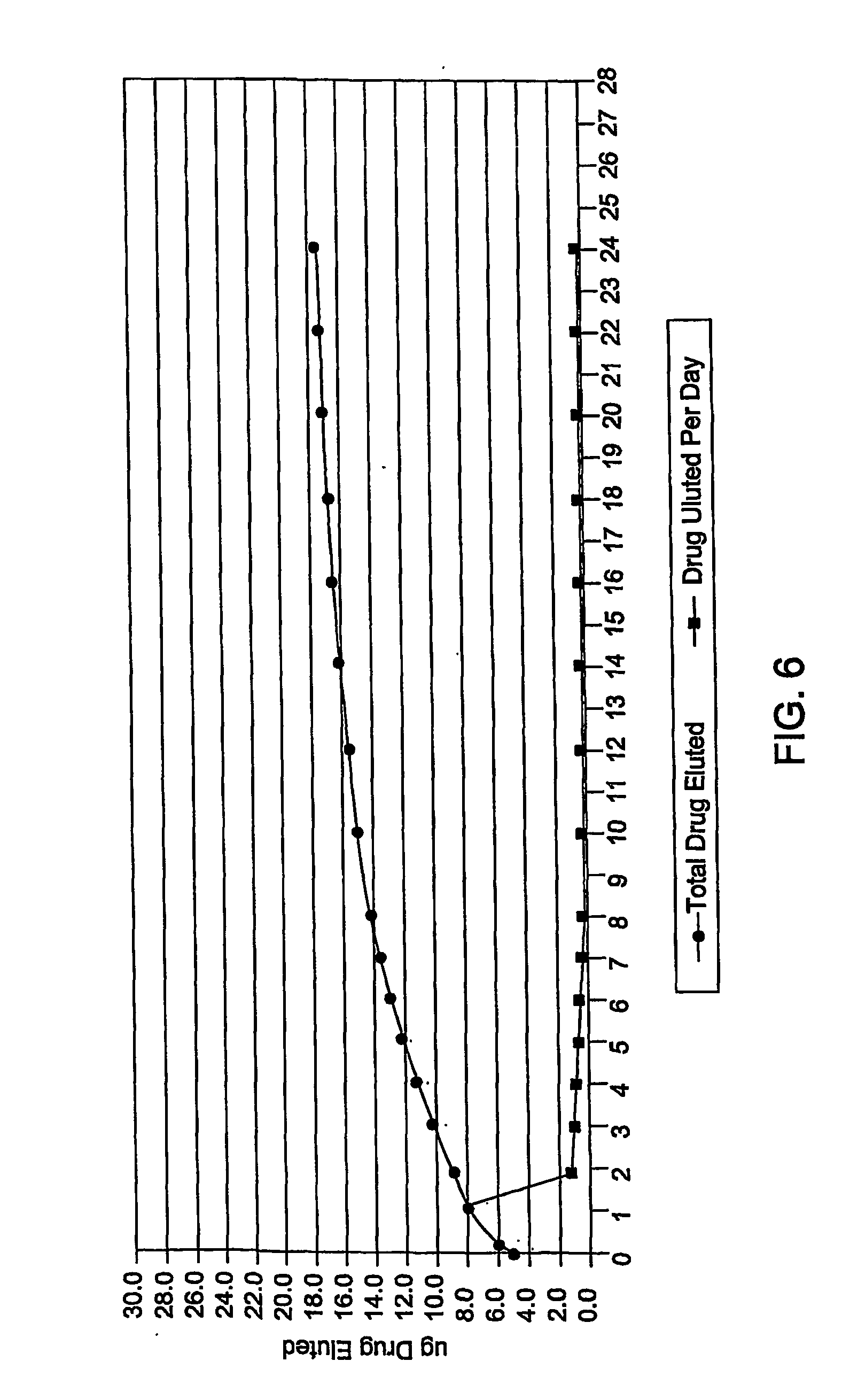 Medical devices with proteasome inhibitors for the treatment of restenosis