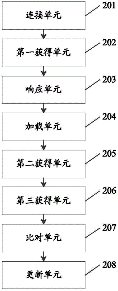 Information processing method and electronic equipment