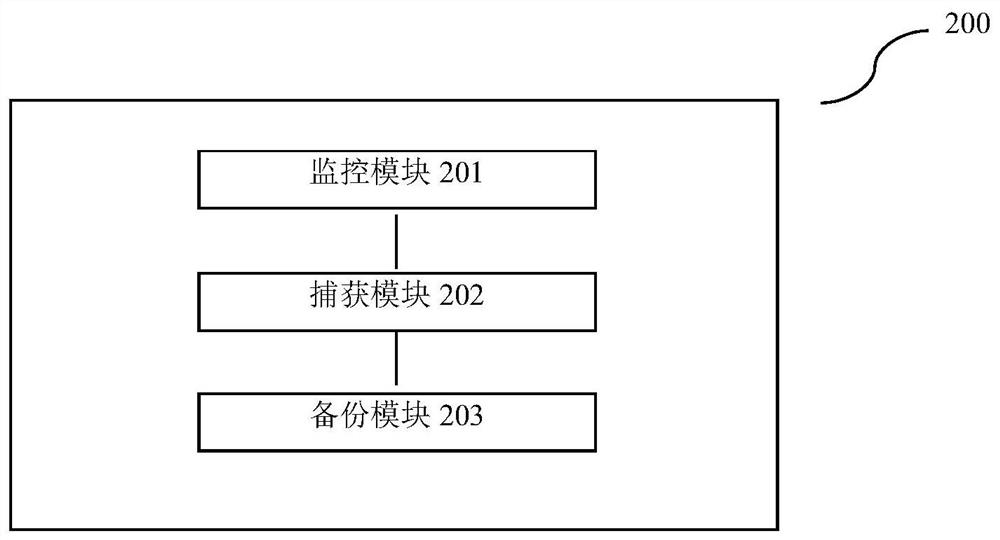 CDP creating method and device