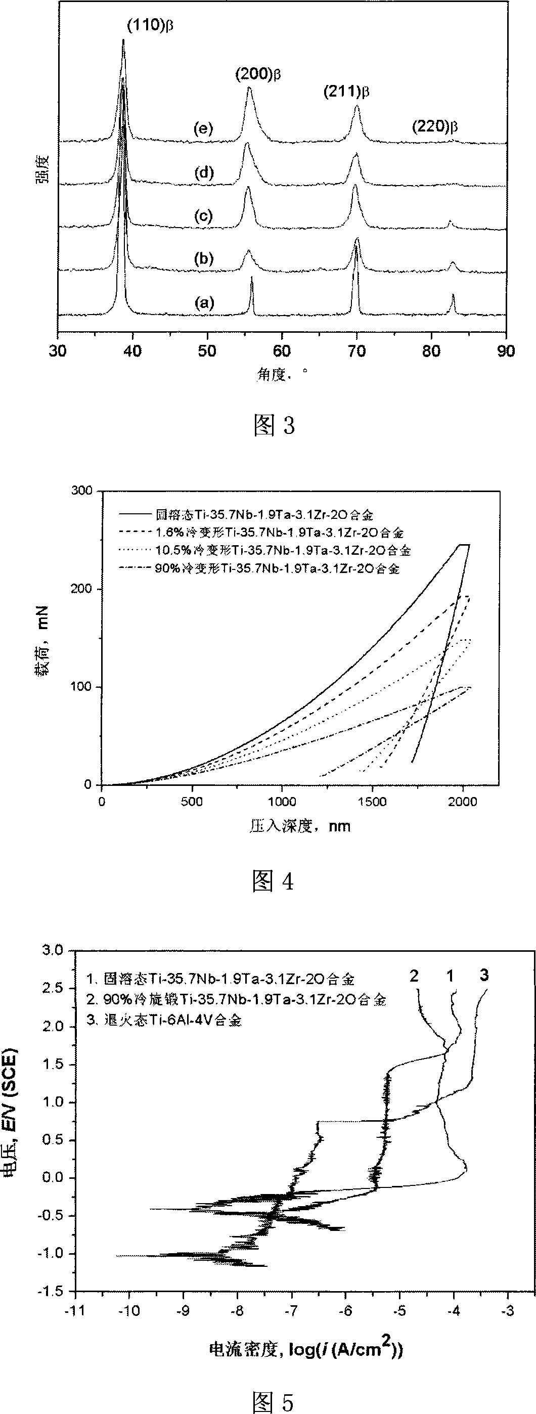 Metastable beta type Ti-Nb-Ta-Zr-O alloy and preparation method thereof