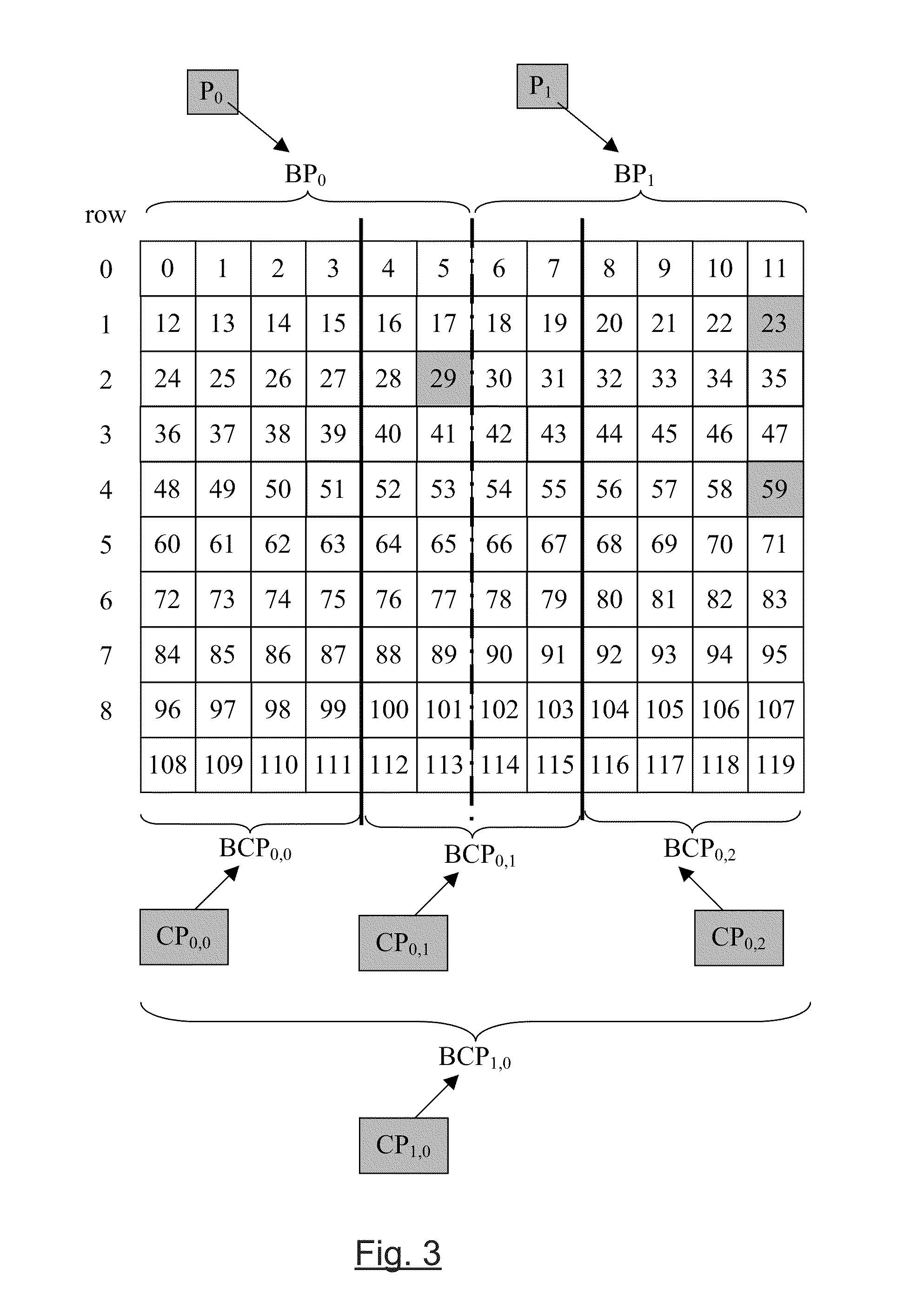 Image encoding or decoding method and device, with parallelization of processing over several processors and coprocessors, corresponding computer-readable storage medium