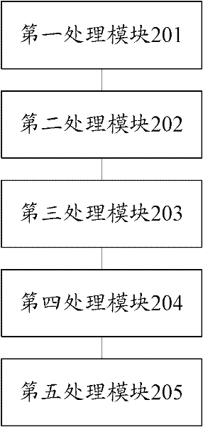 Method and device with privacy protection function for data sharing and publishing