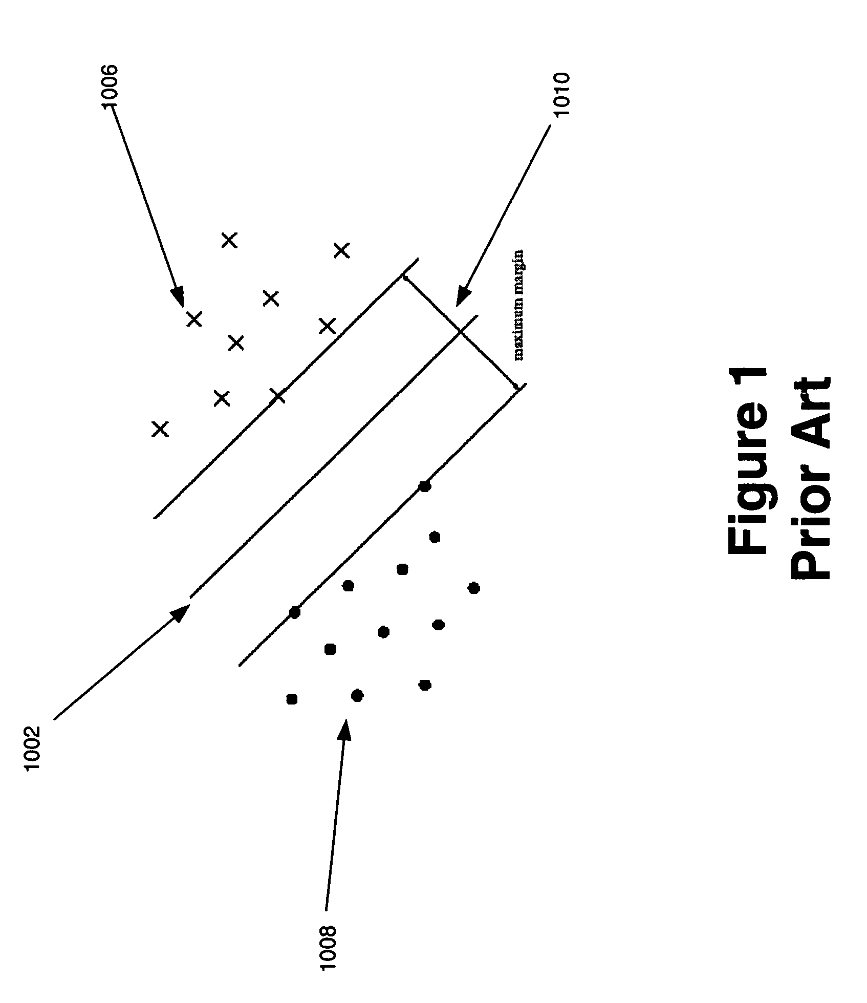 Methods to distribute multi-class classification learning on several processors