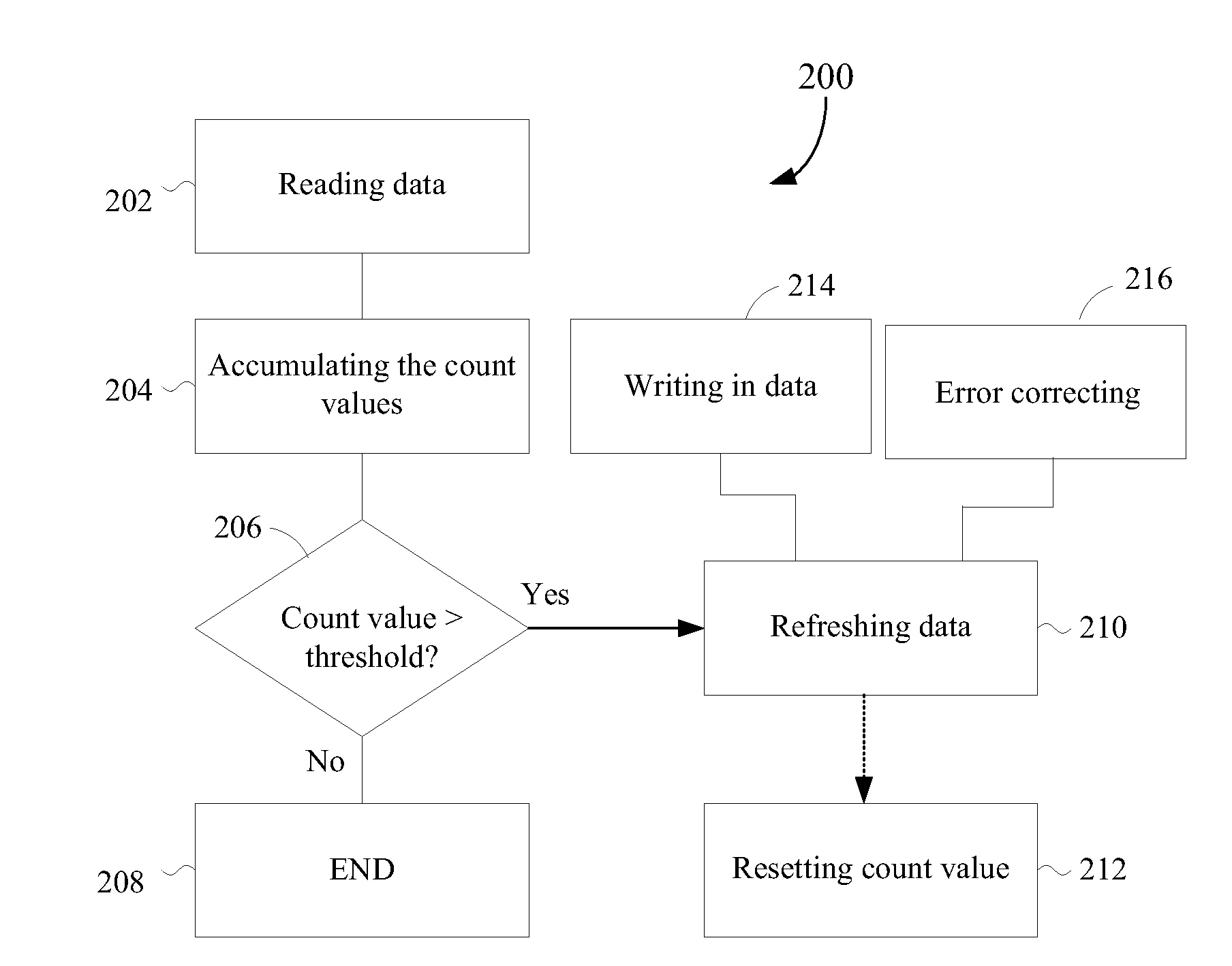 Method for Flash Memory and Associated Controller