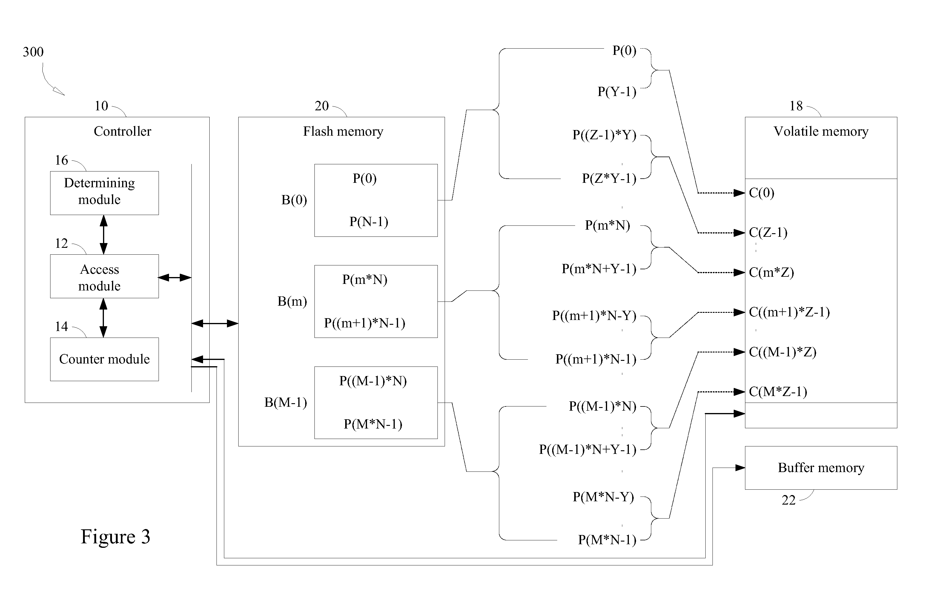 Method for Flash Memory and Associated Controller