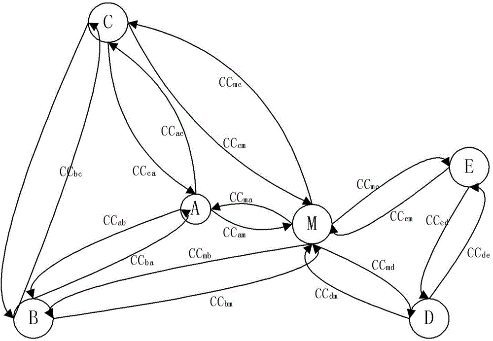 Heterogeneous network frequency spectrum resource distribution method and apparatus