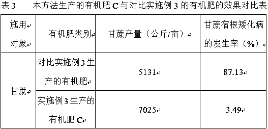 Organic fertilizer for improving ratoon stunting disease resistance of sugarcane and preparation method of organic fertilizer