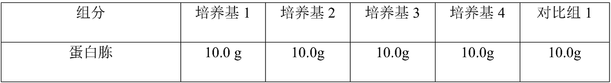 Isolation medium for lactic acid bacteria and preparation method of isolation medium as well as lactic acid bacterium screening method