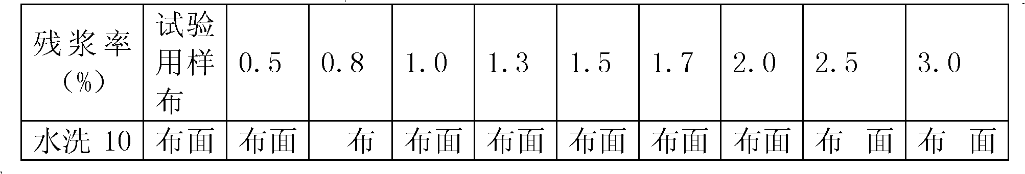 Finishing agent for nylon superfine denier fiber fabric and preparation method for finishing agent