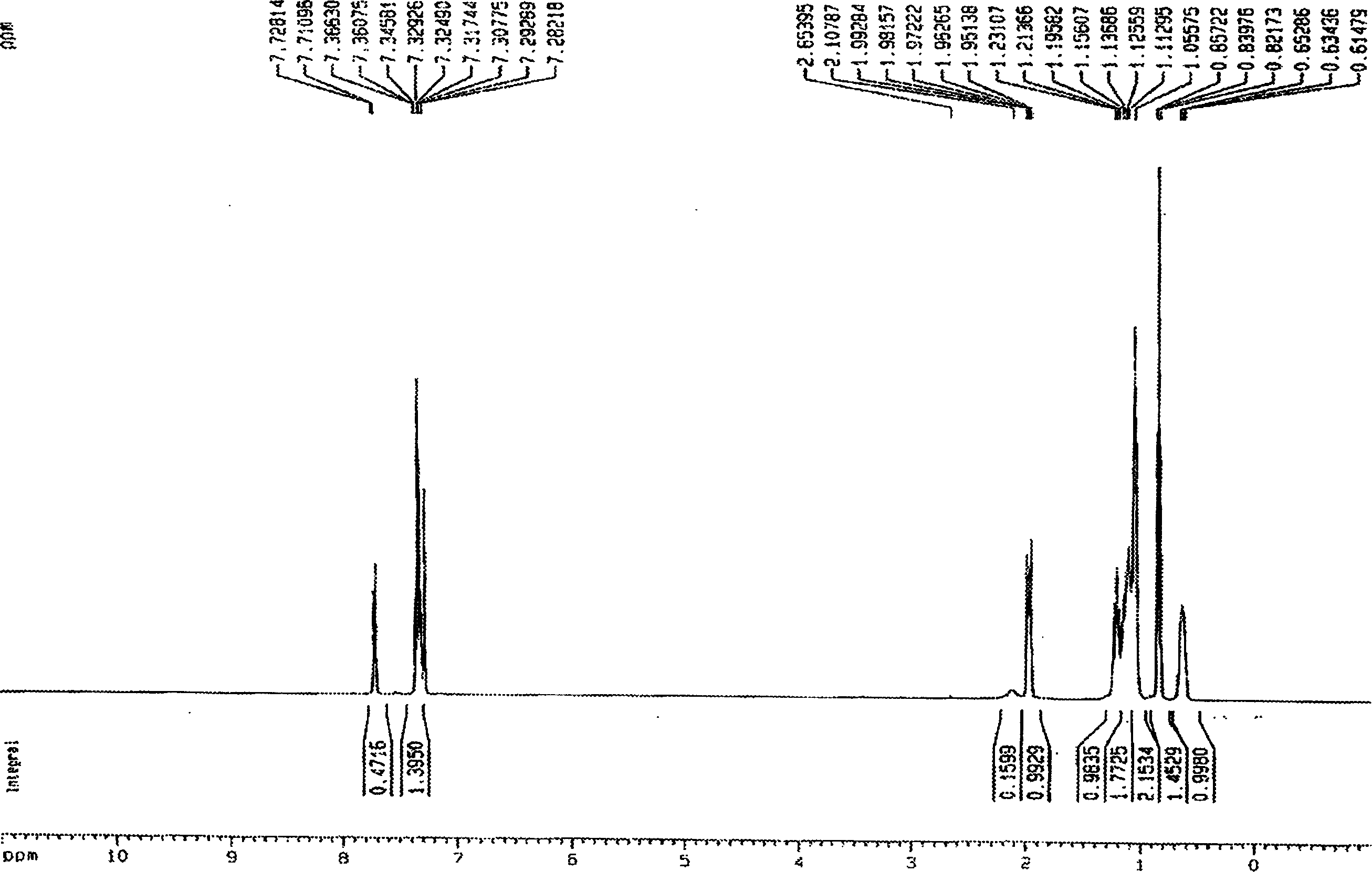 Process for synthesizing 9,9-bisubstituted-2,7-dibromo fluorene or 9,9-bisubstituted fluorene