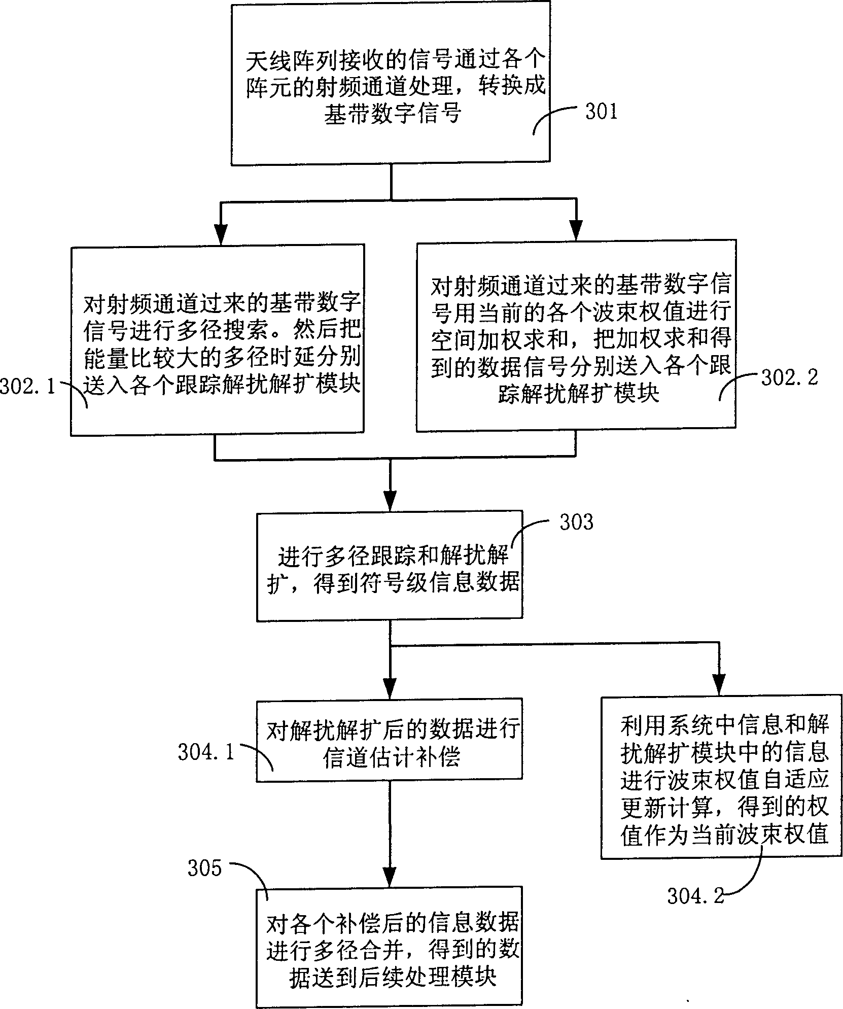 Intelligent receiving-transmitting diversity method and device for antenna