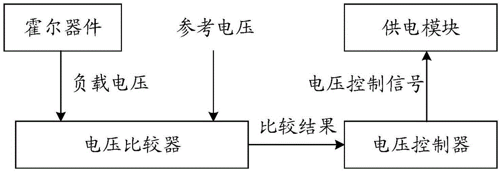 Circuit structure and method for realizing precise constant current output control