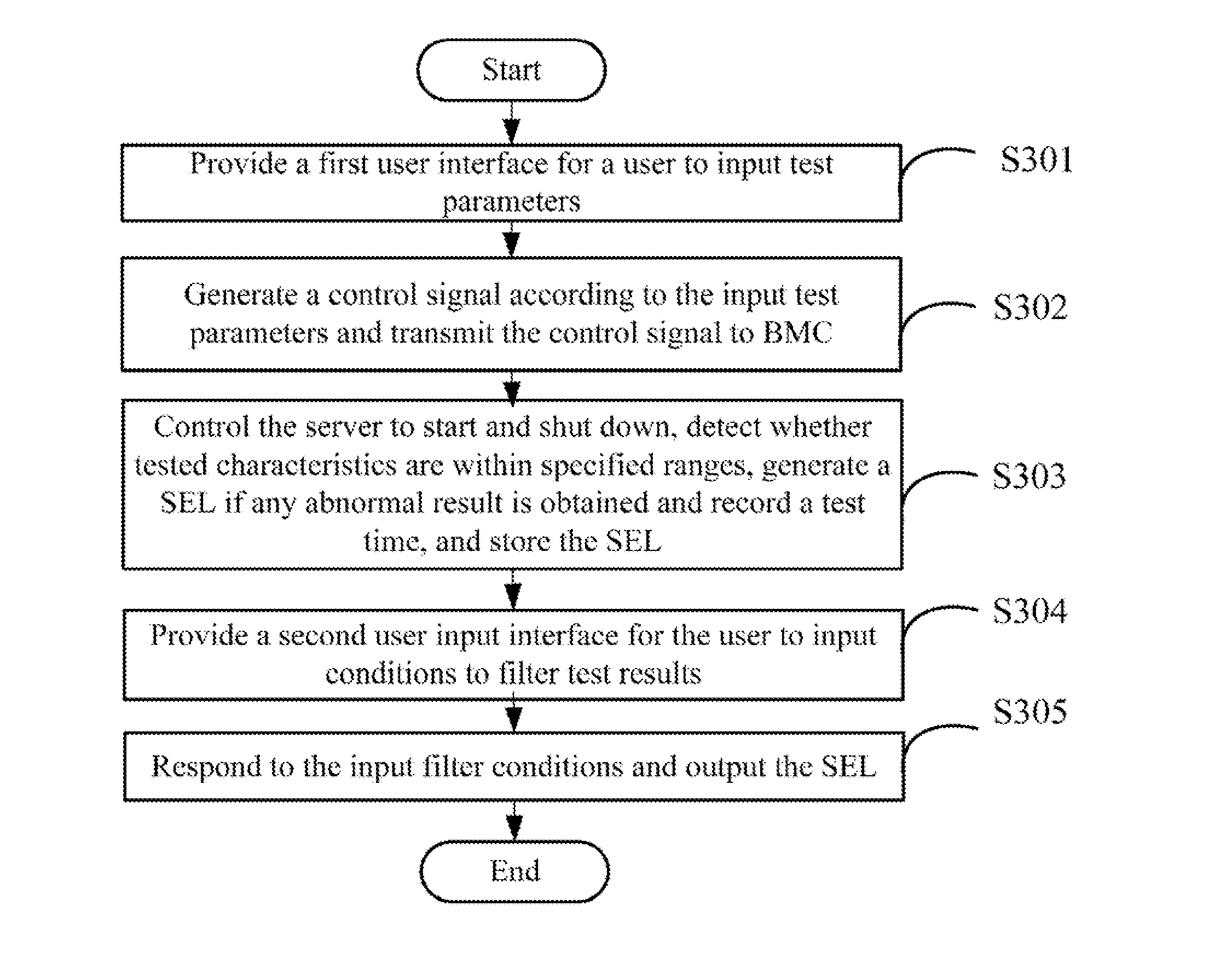 System and method for tesing stability of server