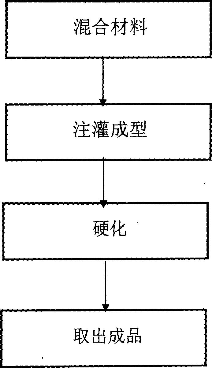 Method for manufacturing latex material underlaying appliance