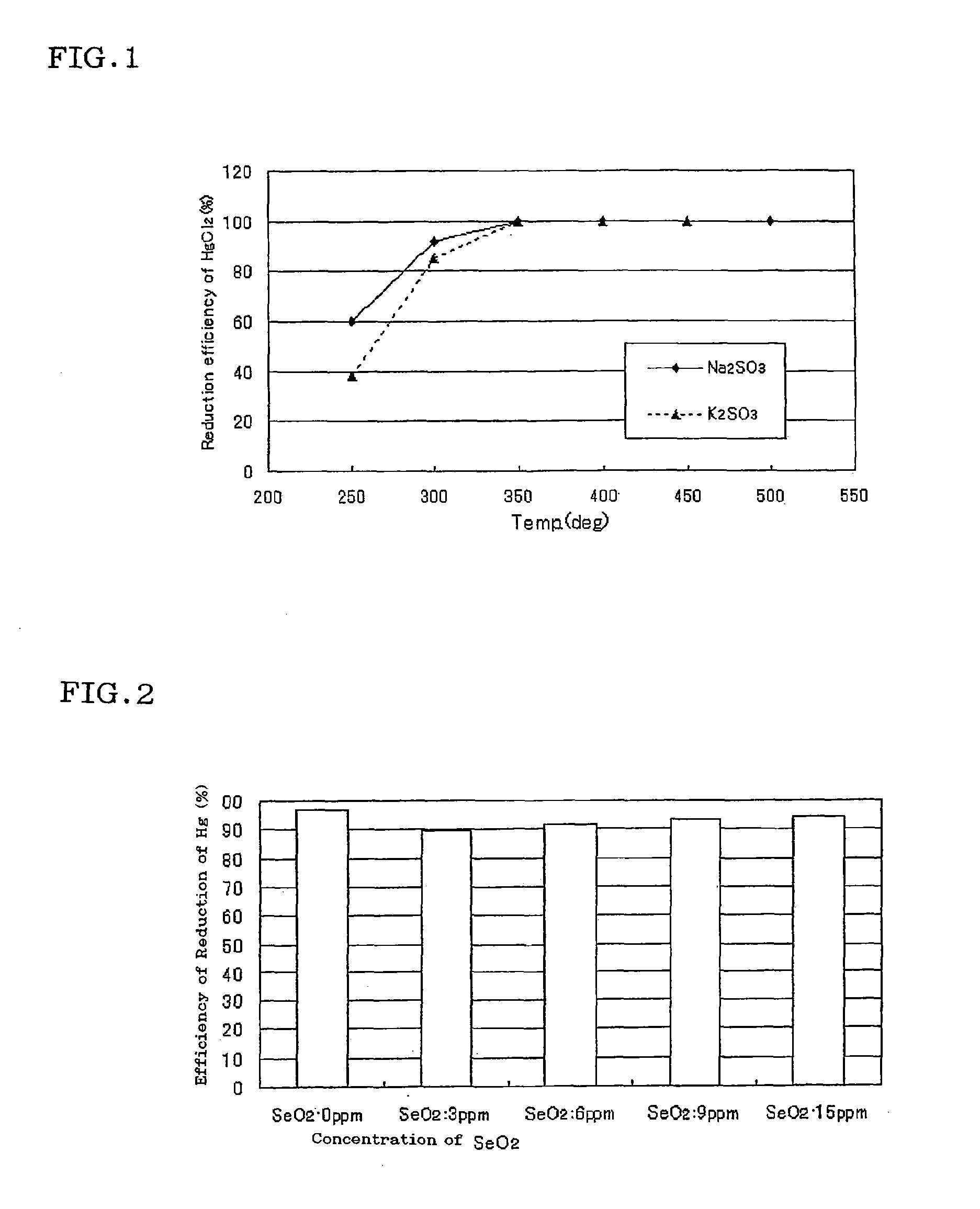 Catalyst for reducing mercury, a mercury conversion unit, and an apparatus for measuring total mercury in combustion exhaust gas by using the same