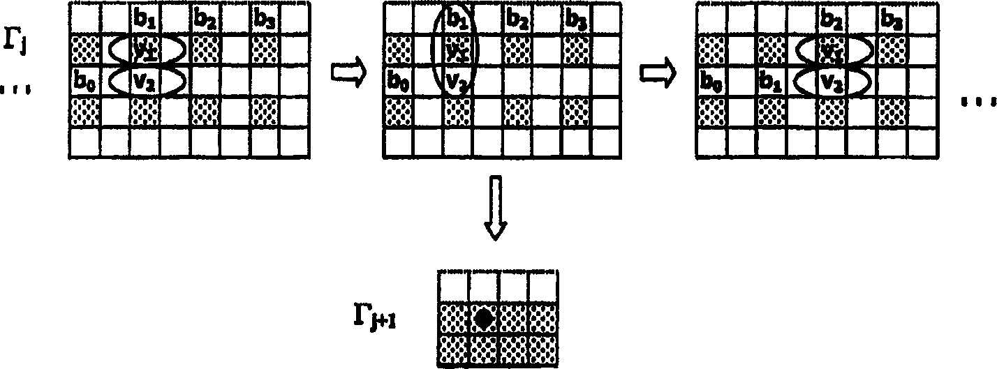 Method of processing an input image by means of multi-resolution