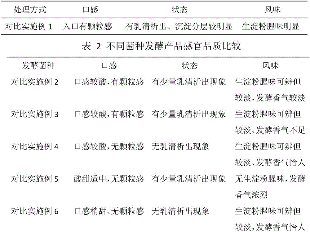 Potato starch processing juice lactic acid beverage and preparation method thereof