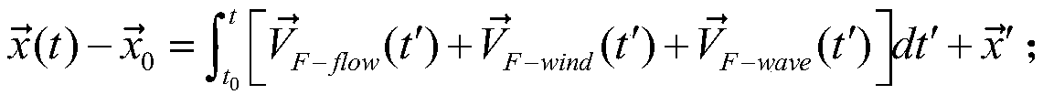 A drifting ensemble prediction method for targets in distress at sea considering feedback information