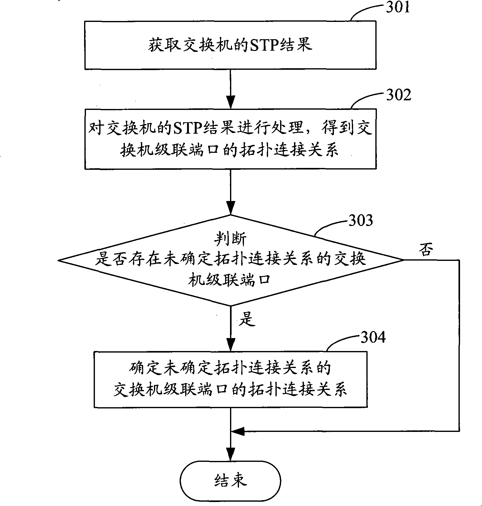 Method for discovering network topology and related equipment