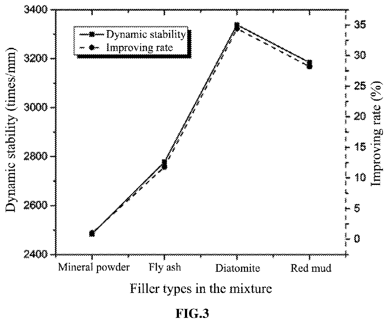 Asphalt modified with red mud for porous pavement material and application thereof
