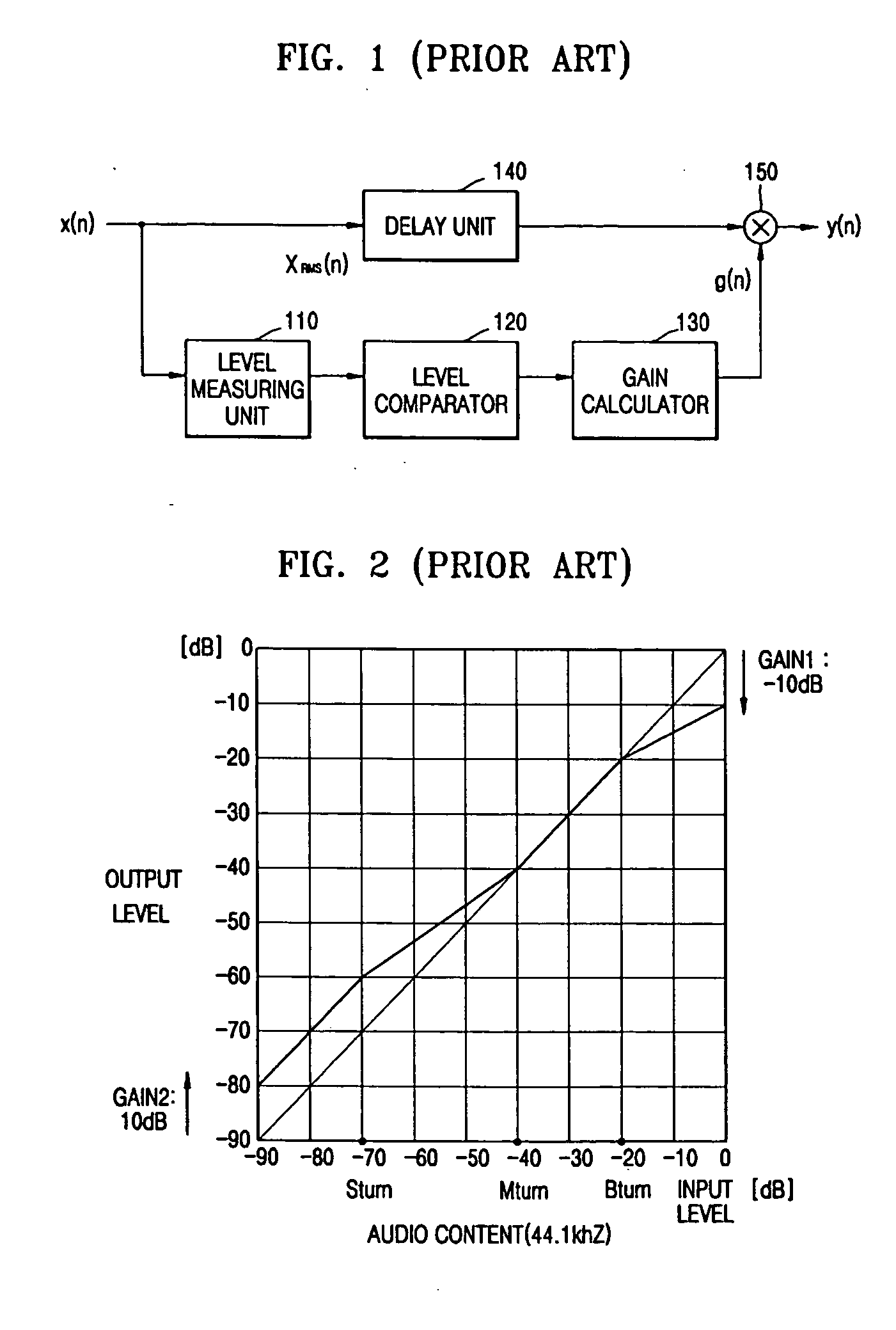 Apparatus and method of automatically compensating an audio volume in response to channel change