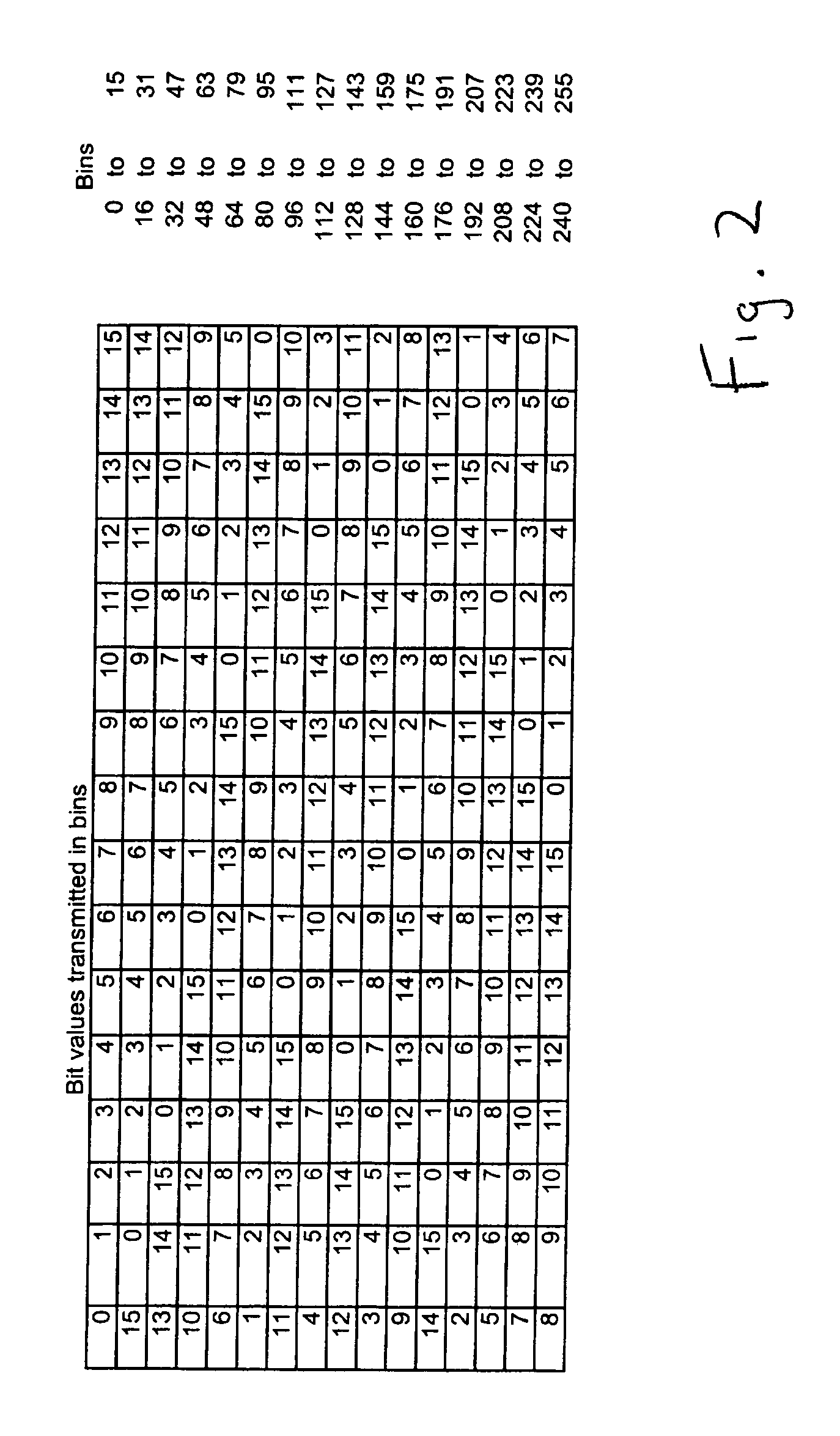 Method of bit allocation in a multicarrier symbol to achieve non-periodic frequency diversity