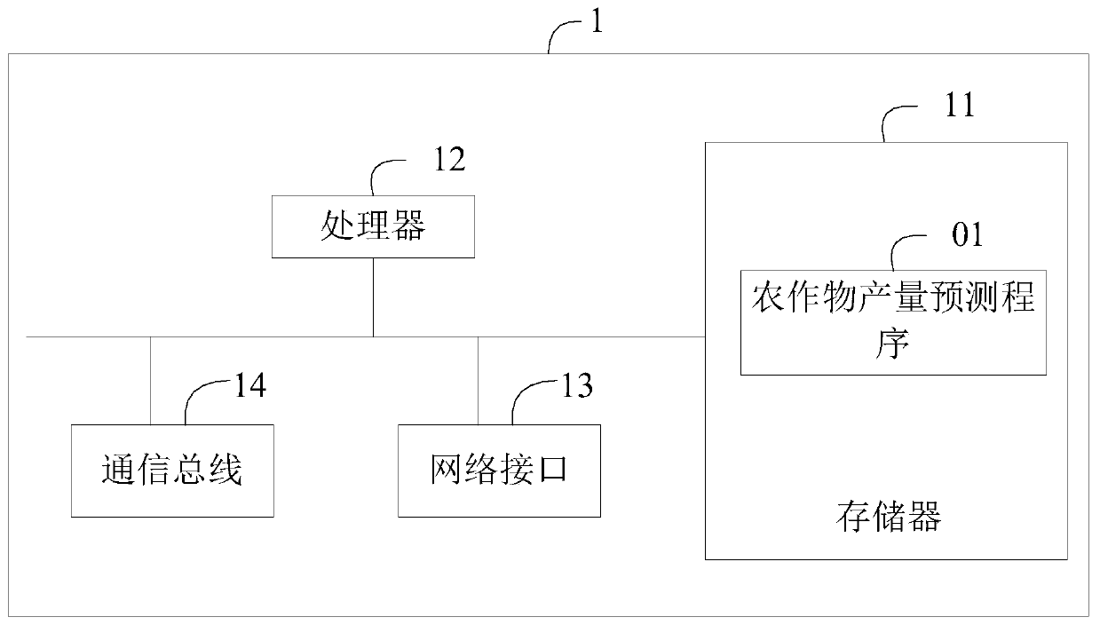 Crop yield prediction method and device and computer readable storage medium