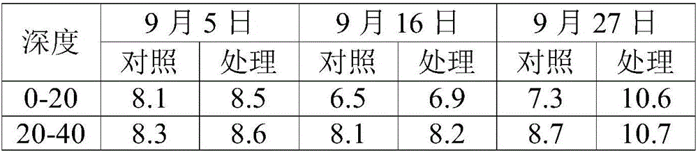 High-efficiency water-retaining blended fertilizer and production method thereof