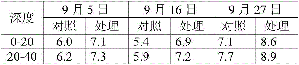 High-efficiency water-retaining blended fertilizer and production method thereof