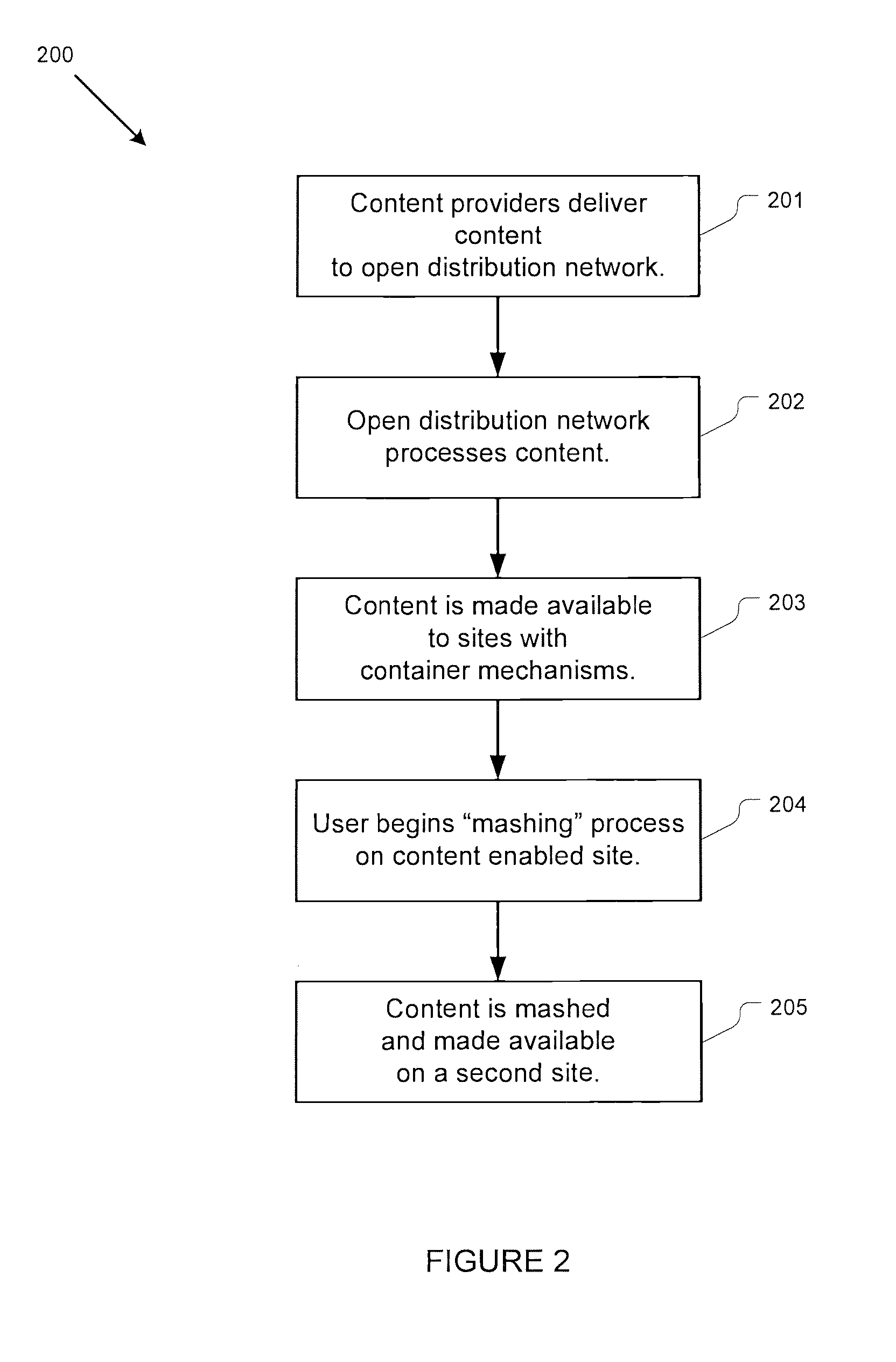System and method for collecting and distributing content