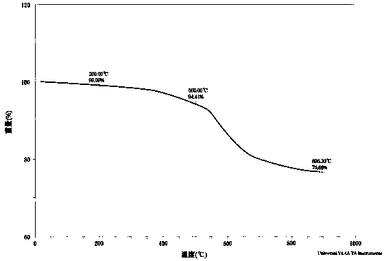 High-residual-carbon thermosetting boron-containing phenolic resin as well as preparation method and application thereof
