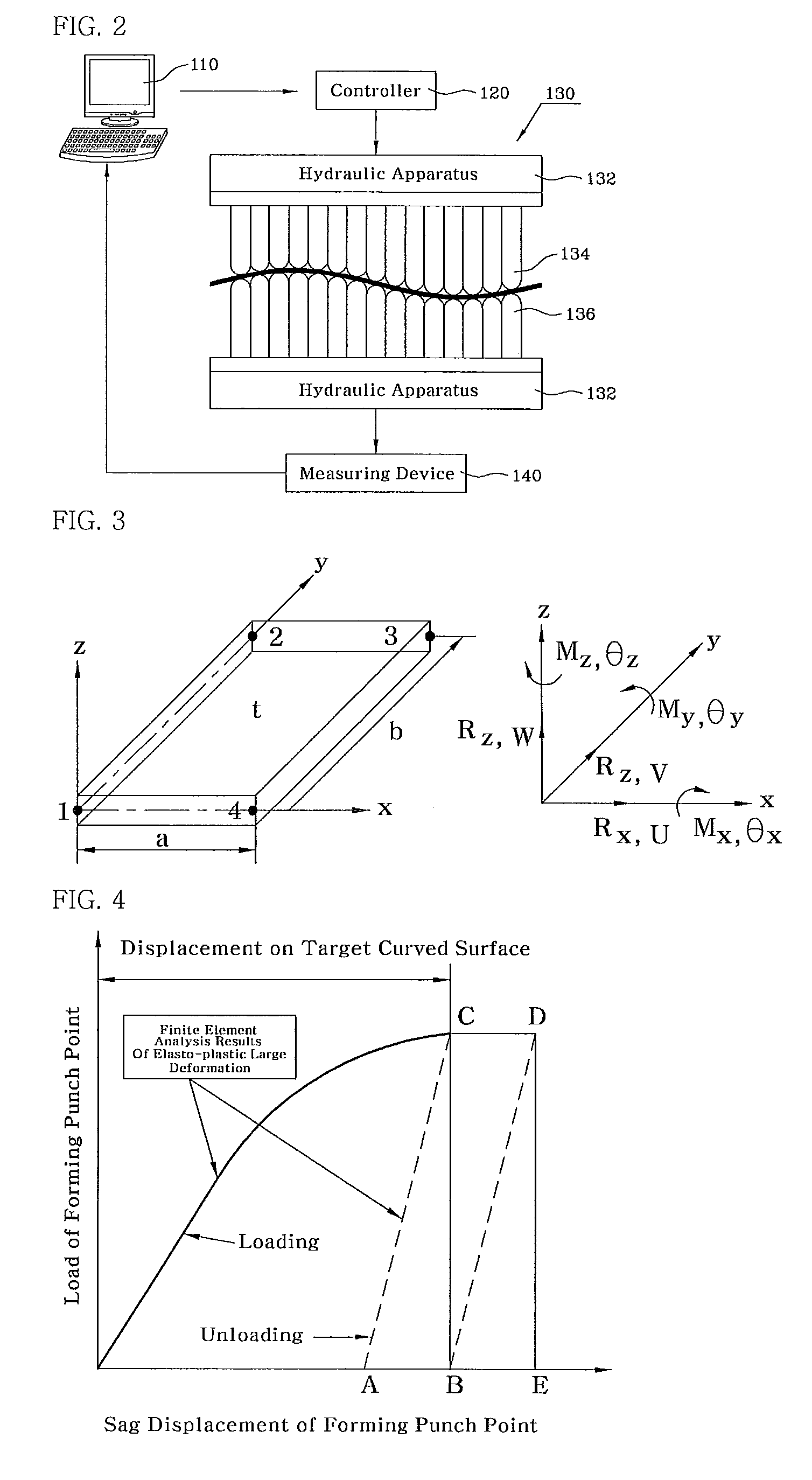 Curved surface forming method of a metal plate
